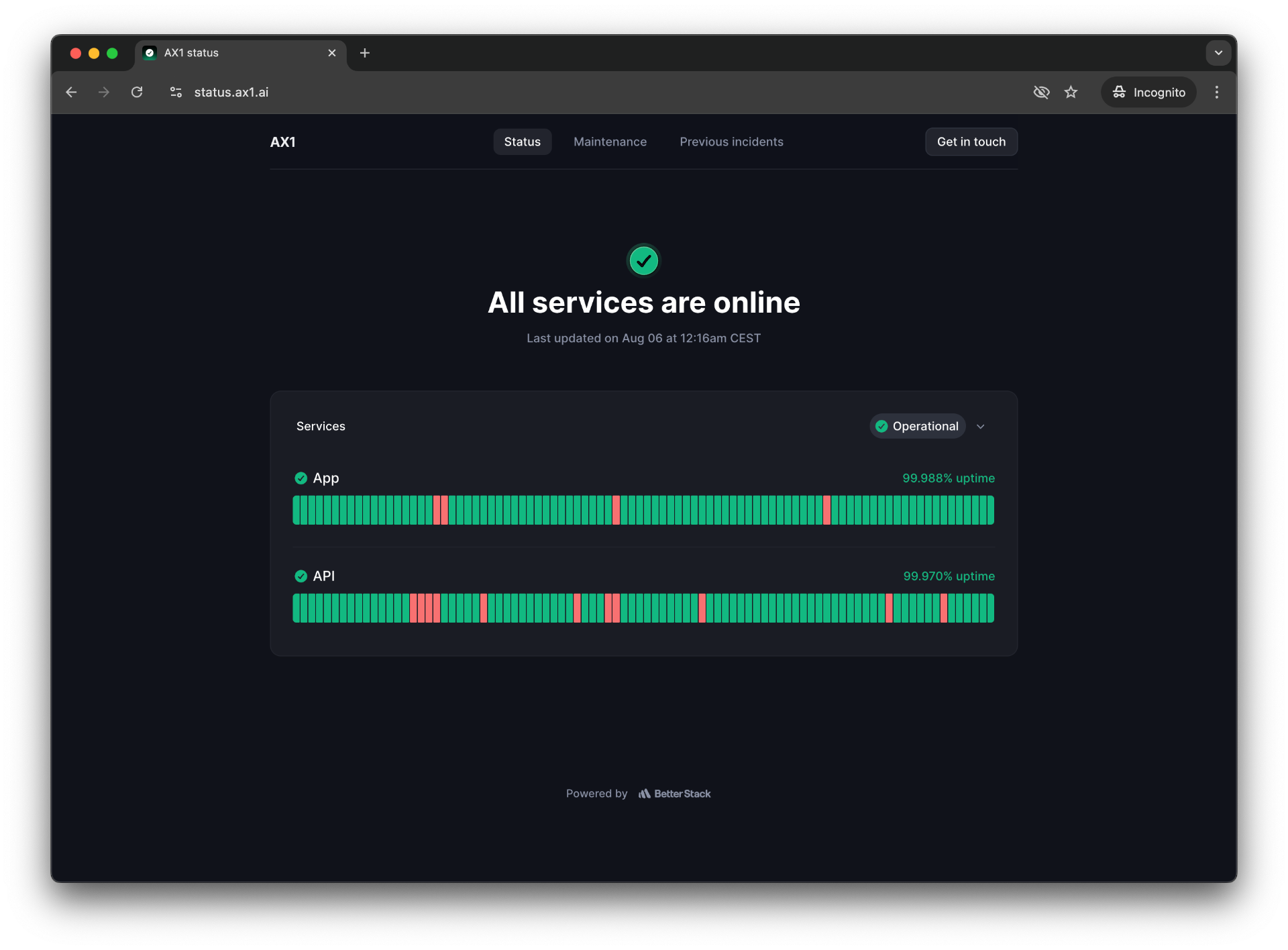 AX1 Status Page showing API and App uptime metrics